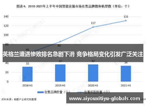 英格兰遭遇惨败排名急剧下滑 竞争格局变化引发广泛关注