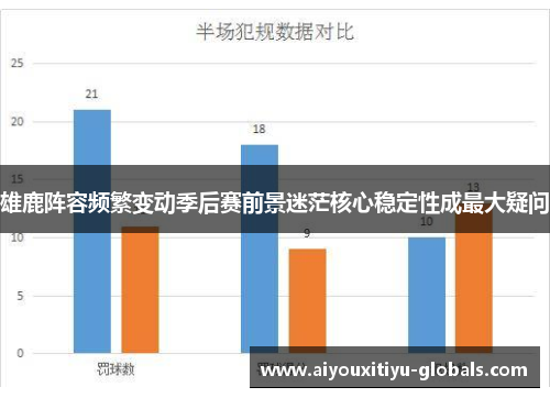 雄鹿阵容频繁变动季后赛前景迷茫核心稳定性成最大疑问