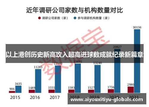 以上港创历史新高攻入超高进球数成就纪录新篇章